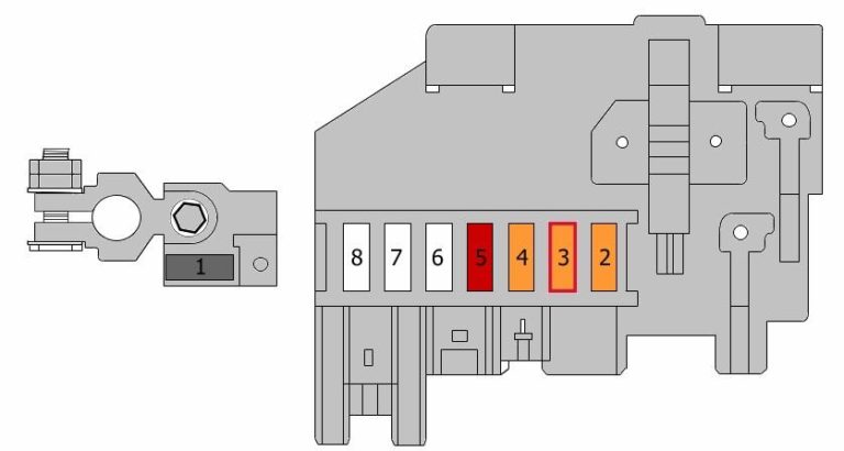 Emplacement de la boîte à fusibles principale du moteur sur le Suzuki Grand Vitara.