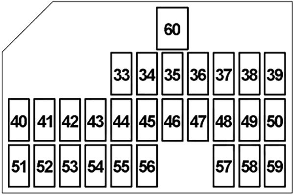 Schéma des fusibles du tableau de bord côté conducteur.