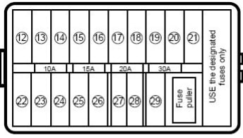 Emplacement du compartiment passagers sous le tableau de bord côté conducteur.