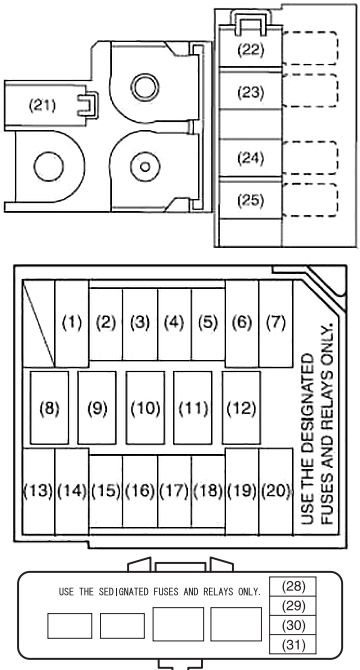 Emplacement des fusibles pour essuie-glace et démarrage dans le compartiment moteur (Diesel).