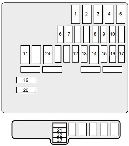 Schéma d'affectation des fusibles dans le compartiment moteur.