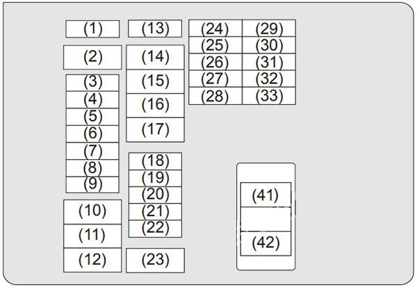 Schéma d'affectation des fusibles du tableau de bord.