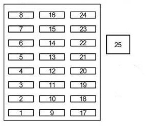 Boîtier situé sur le côté gauche du tableau de bord, derrière le couvercle.