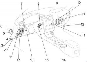 Disposition des fusibles pour Toyota Avensis avec conduite à gauche (LHD).