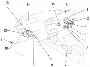 Disposition des fusibles pour Toyota Avensis avec conduite à droite (RHD).