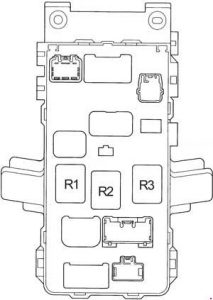 Deuxième schéma des fusibles de l'habitacle, incluant CIG & RAD.