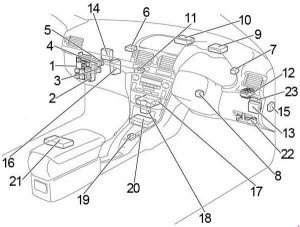 Disposition des fusibles de l'habitacle pour Toyota Avensis T25 RHD.
