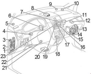 Schéma de la boîte à fusibles de l'habitacle pour Toyota Avensis Verso LHD.