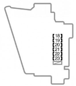 Panneau de fusibles du tableau de bord côté gauche Toyota Aygo AB10 (2005-2011).