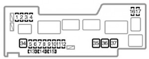 Vue supérieure du panneau de fusibles moteur Toyota Aygo AB10 (2005-2011).