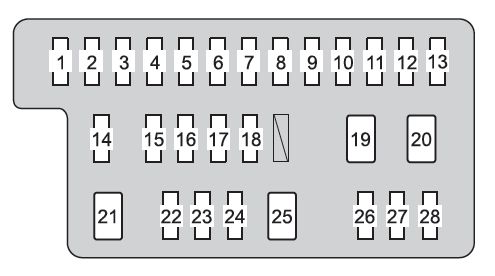 Vue du tableau de bord côté conducteur avec la boîte à fusibles.
