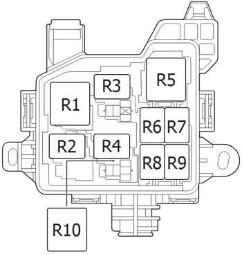 Emplacement des fusibles pour clignotants et jauges dans le compartiment moteur.