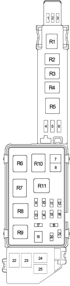 Schéma détaillé de la boîte à fusibles dans le compartiment moteur.