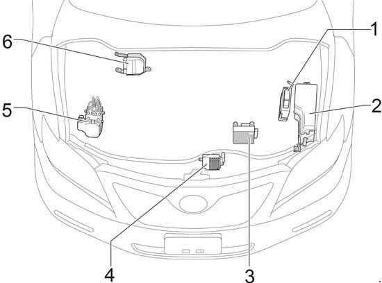 Compartiment moteur d'un véhicule, avec ses composants principaux.