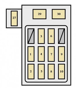 Boîte à fusibles du panneau latéral conducteur Toyota Corolla 1992-1996