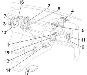 Boîte à fusibles du tableau de bord côté passager (RHD) Toyota Corolla 2013-2018