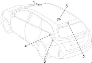 Schéma des fusibles pour la Toyota Corolla Break