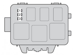 Représentation du bloc de fusibles de type B pour le système de papillon électronique.