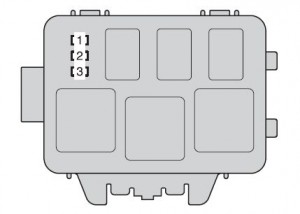 Illustration du bloc de fusibles Type B, lié au système de commande électronique des gaz.