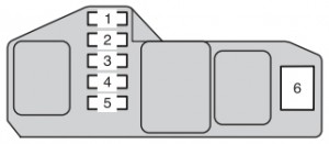 Boîte à fusibles du tableau de bord côté passager pour PORTE, DEF et MIR HTR.