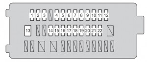 Emplacement des fusibles sous le tableau de bord, avec instructions de remplacement.