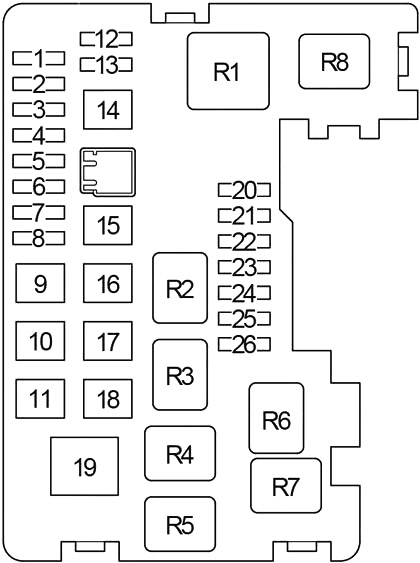 Schéma des fusibles du compartiment moteur de l'Avensis Verso RHD.