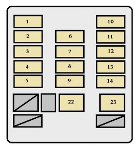 Tableau de bord de la Toyota Highlander Hybrid (2011-2016)