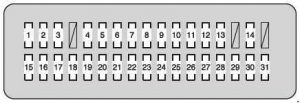 Tableau d'affectation des fusibles du tableau de bord côté conducteur.