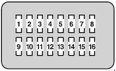 Tableau d'affectation des fusibles du tableau de bord côté passager.