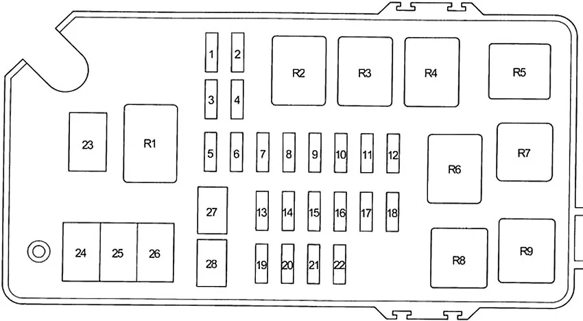 Schéma des fusibles et relais dans le compartiment moteur.