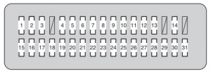 Emplacement du fusible de l'allume-cigare sous le tableau de bord (type A).