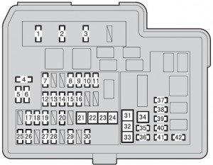 Schéma du compartiment moteur de la Toyota Prius C avec la boîte à fusibles de type A.