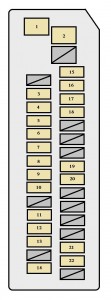 Tableau de bord de la Toyota Prius XW20 (2004-2007) montrant le boîtier de fusibles.