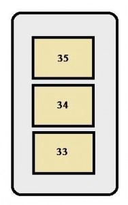 Disposition des fusibles dans le compartiment moteur de la Toyota RAV4 XA10 (1997).