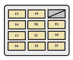 Tableau de bord de la Toyota RAV4 XA10 (1997) indiquant la boîte à fusibles.