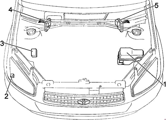 Emplacement des fusibles d'allume-cigare CIG et POWER OUTLET dans la Toyota RAV4.