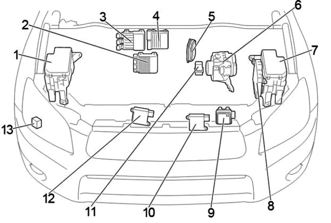 Schéma de l'emplacement des fusibles d'allume-cigare Toyota RAV4.