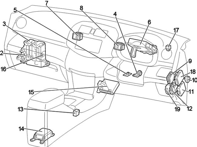 Emplacement des fusibles pour Toyota RAV4 avec volant à droite.