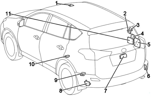 Illustration des éléments supplémentaires et de leurs fonctions.