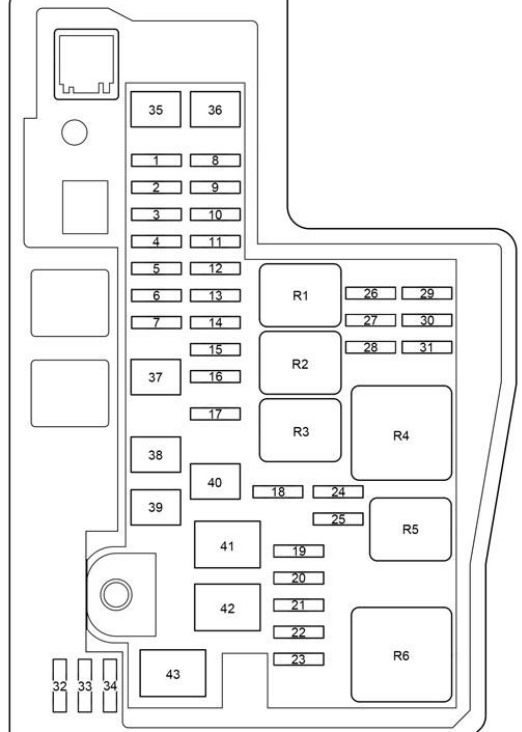 Schéma de la boîte à fusibles et relais de type A, côté moteur.