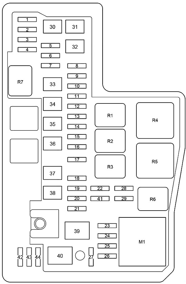 Schéma détaillé de la boîte à fusibles et relais de type B.