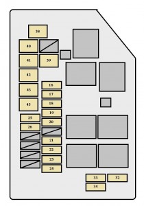 Emplacement du fusible de l'allume-cigare dans le compartiment moteur de la Supra IV.