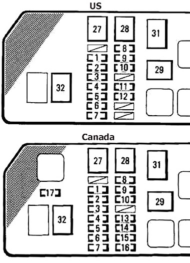 Diagramme de la boîte à fusibles du compartiment moteur, avec son emplacement précis.