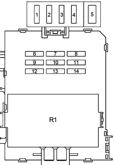 Emplacement de la boîte à fusibles derrière le tableau de bord côté conducteur.