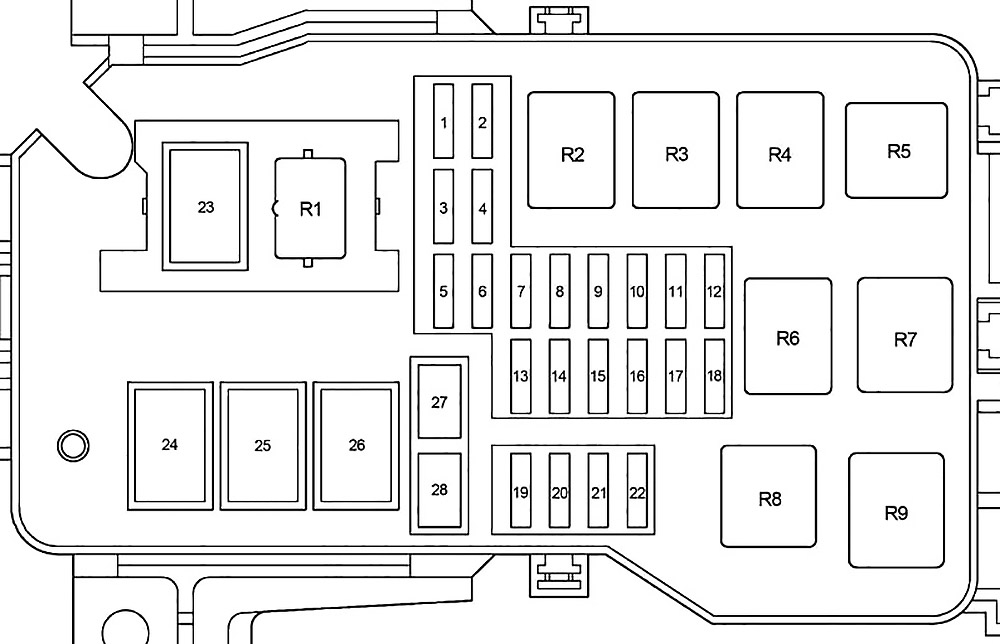 Schéma du compartiment moteur montrant l'emplacement des fusibles.