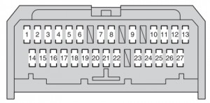 Schéma des fusibles sous le tableau de bord type A, avec détails spécifiques.