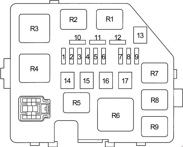 Diagramme des fusibles Toyota Yaris 1, côté gauche du compartiment moteur.