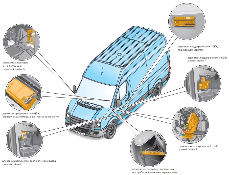 Vue d'ensemble des points de montage du fusible 13 du Volkswagen Crafter.
