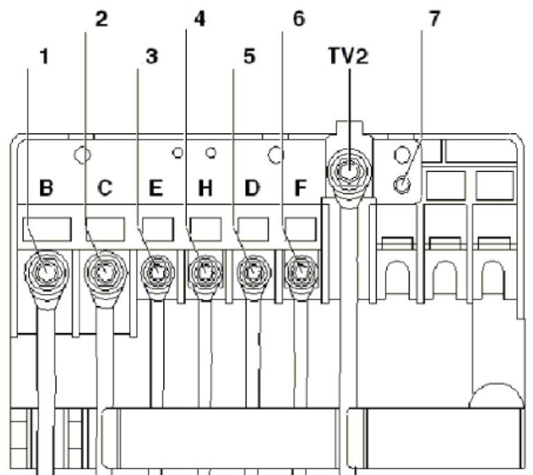 Illustration du système de type 2 sous le capot.