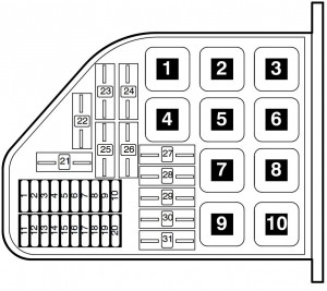 Tableau des fusibles thermiques dans le pied avant gauche du véhicule.